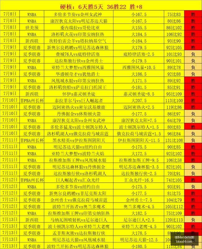 万博官网,万博Manbetx官网,在线娱乐平台,万博Manbetx官网,在线娱乐平台,体育博彩,真人娱乐场,电子竞技,彩票投注,优惠活动,体育投注,官方网站