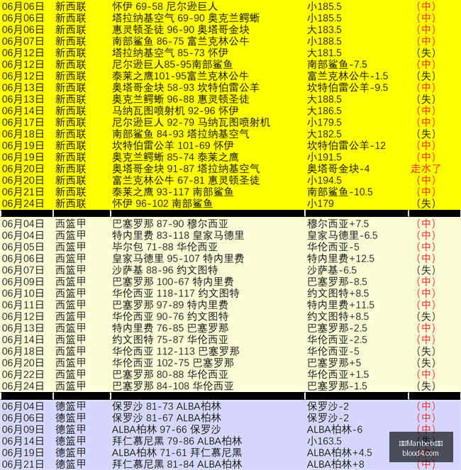 万博官网,万博Manbetx官网,在线娱乐平台,万博Manbetx官网,在线娱乐平台,体育博彩,真人娱乐场,电子竞技,彩票投注,优惠活动,体育投注,官方网站