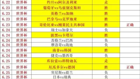 曼联新赛季备战开启：7月9日集结，18日挑战雷克瑟姆终极对决